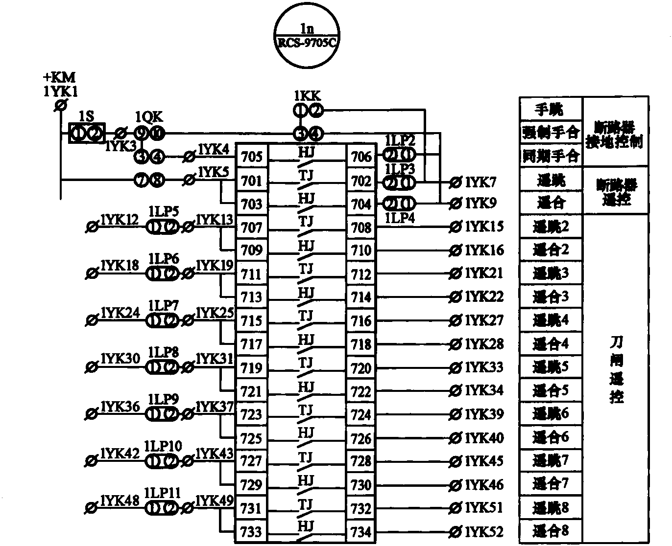 第二節(jié) 測控裝置